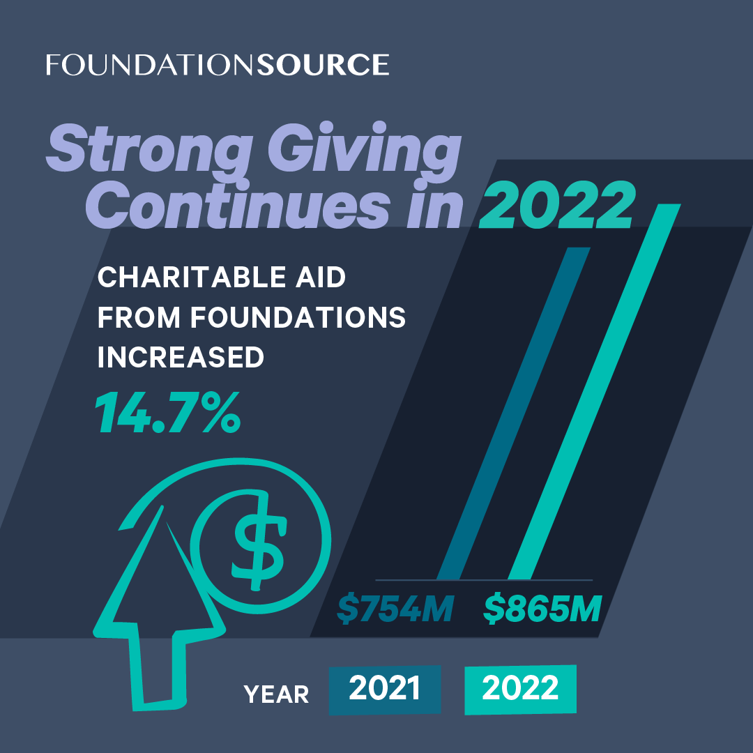 FS 2023-GivingByTheNumbers_Strong Giving